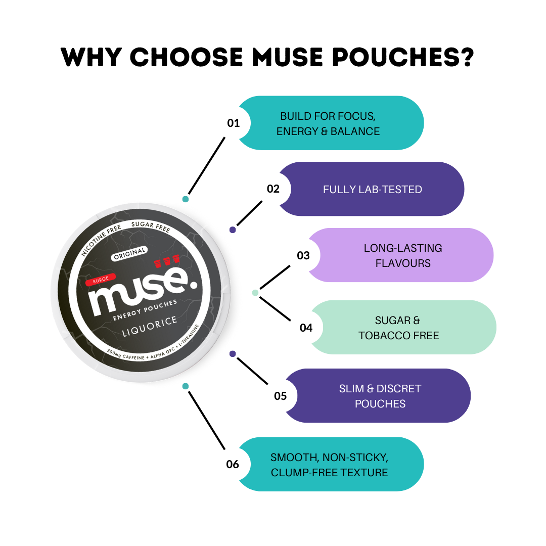 Liquorice (Focus - 70mg) Energy Pouches